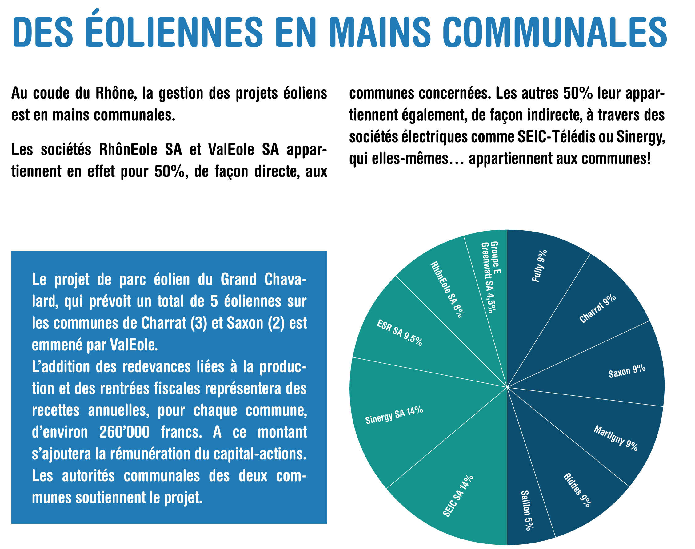 eolien-Valais popup2 communes 09012014-13h30
